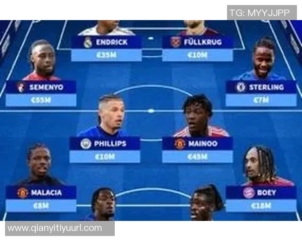 冬窗潜在转会阵容揭晓塞梅尼奥恩德里克领衔特狮斯特林在列